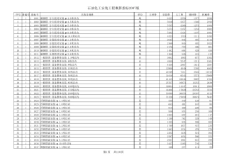 石油化工安装工程概算指标2014版(EXCEL)
