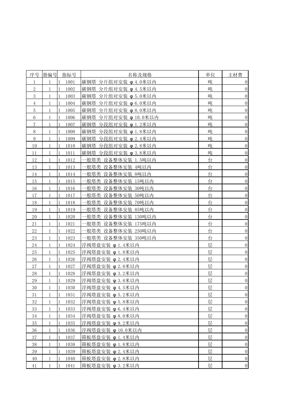 石油化工安装工程概算编制应用数据库(2014)_第1页
