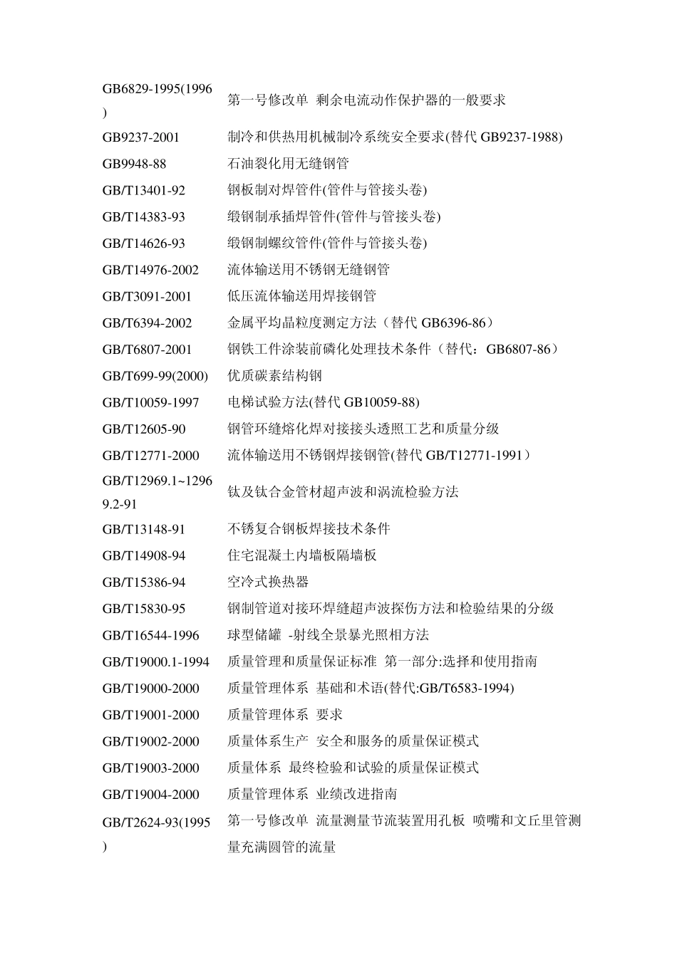 石油化工工程施工及验收常用标准目录_第3页
