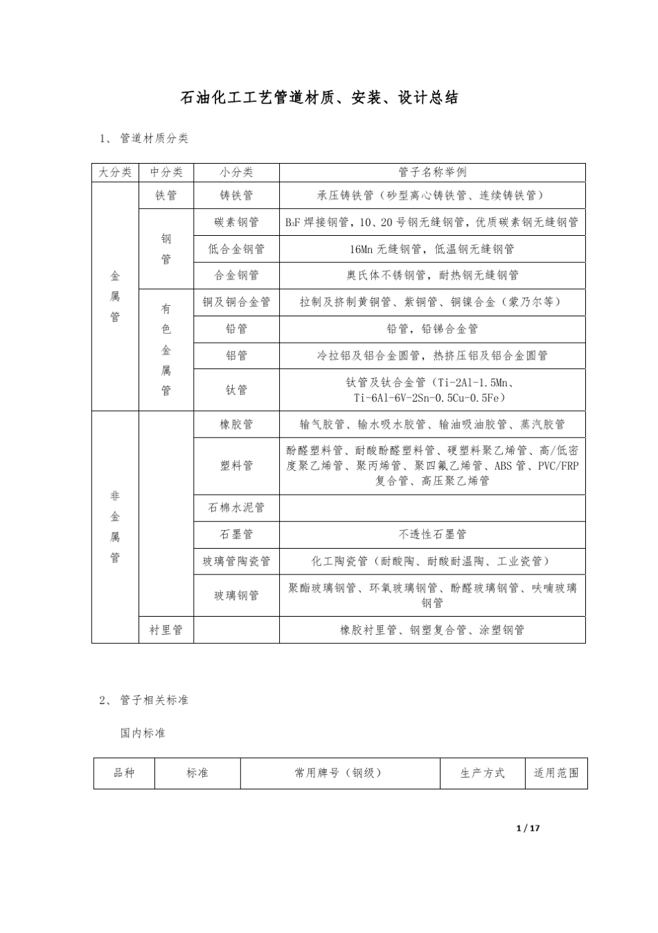 石油化工工艺管道材质、安装、设计总结(上)_第1页