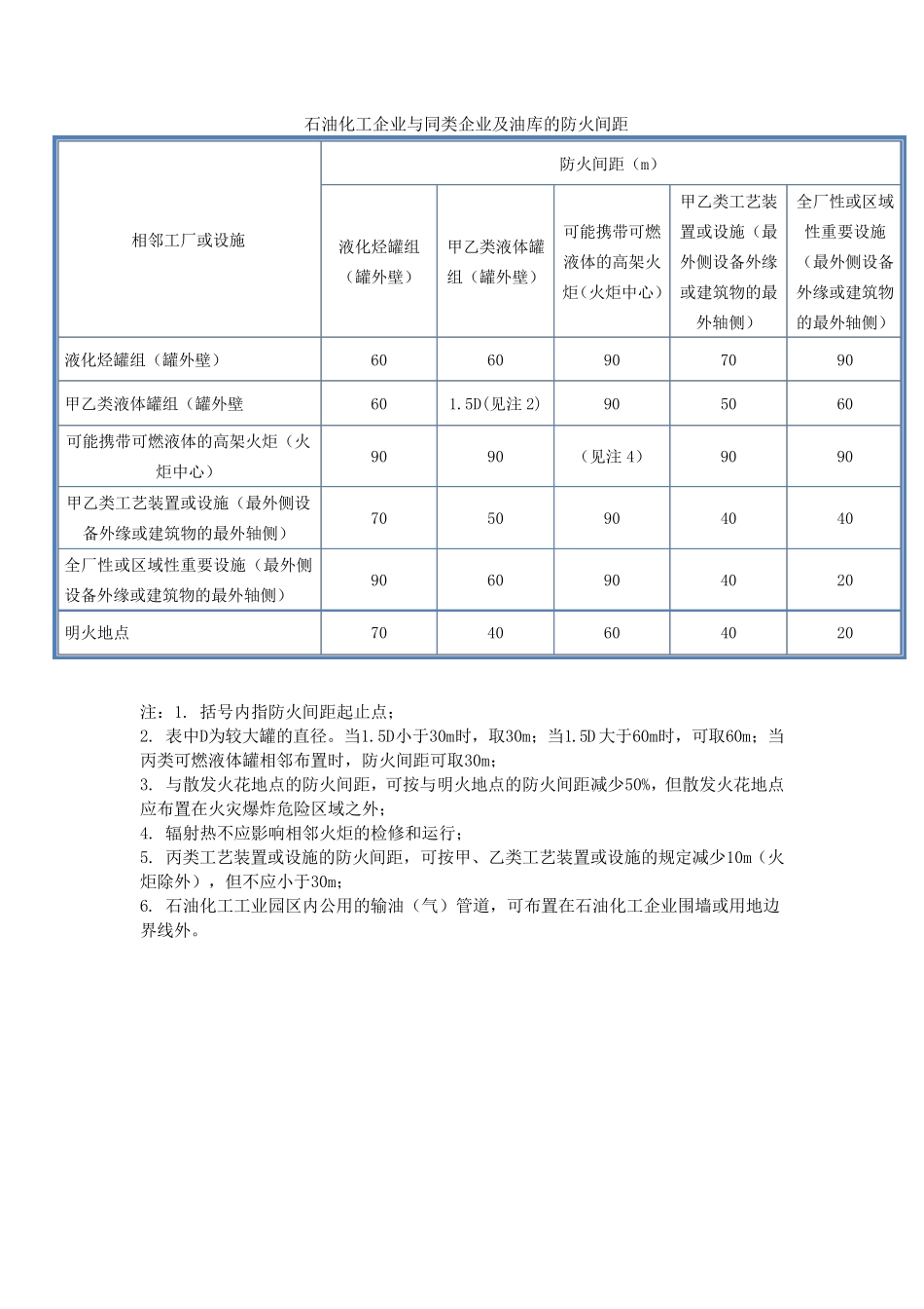 石油化工消防安全距离规定_第3页