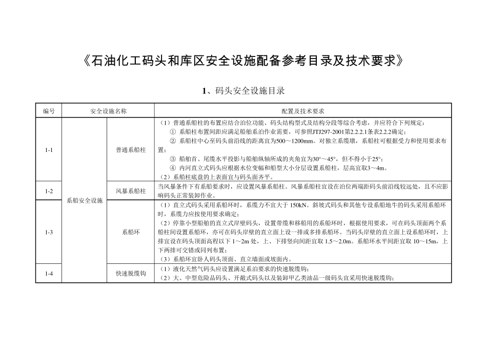 石油化工码头和库区安全设施配备参考目录及技术要求_第1页