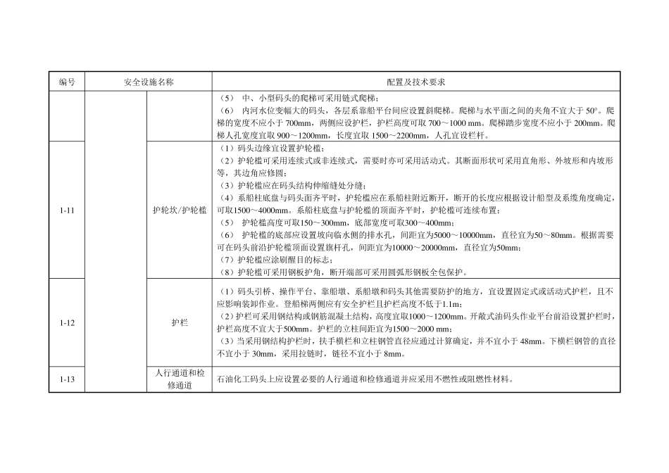石油化工码头和库区安全设施配备参考目录及技术要求_第3页