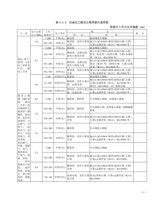 石油化工管法兰常用垫片选用表