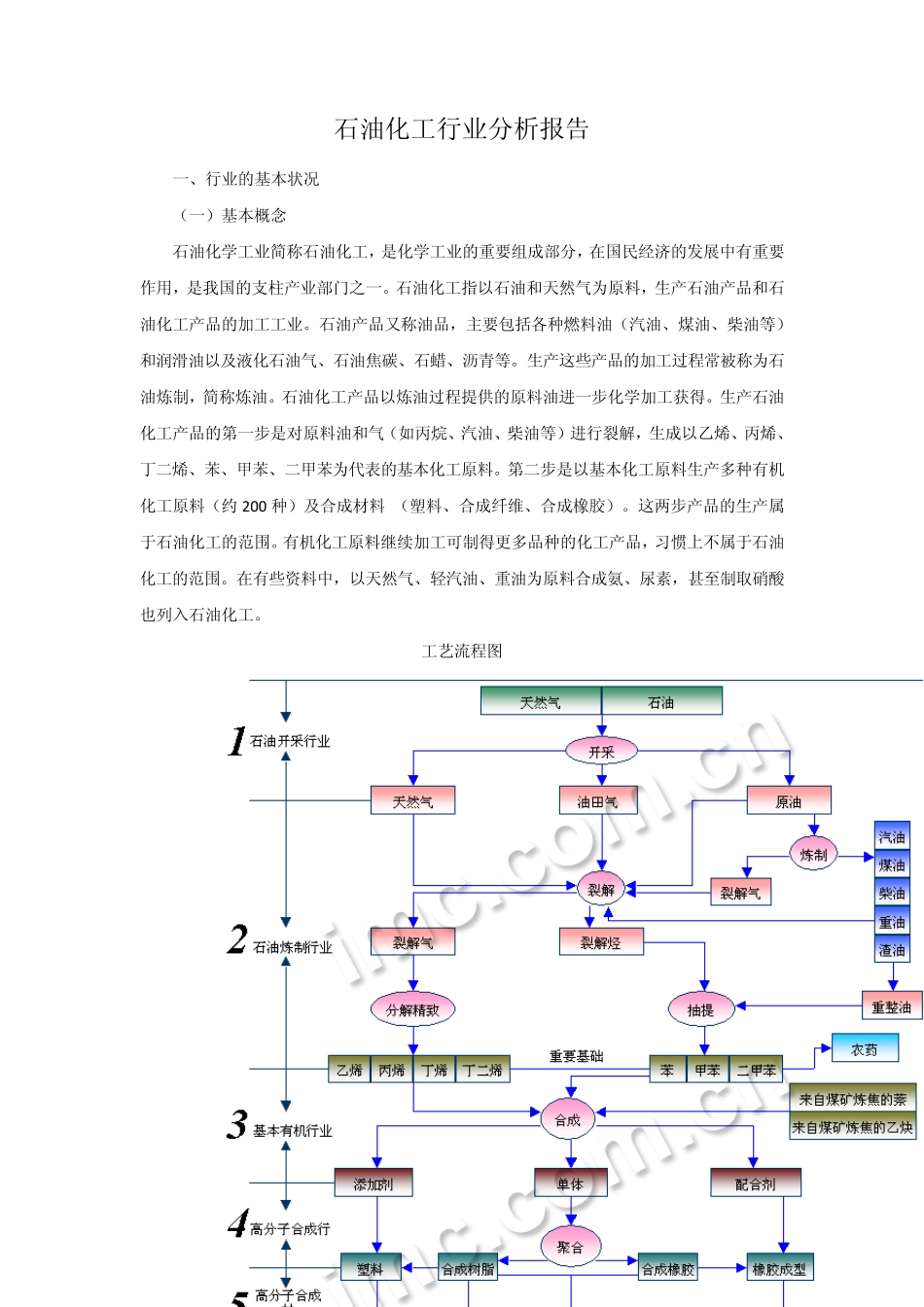 石油化工行业分析报告_第1页