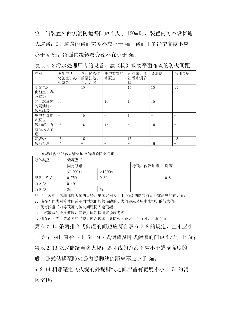 石油化工行业安全距离汇总_第3页