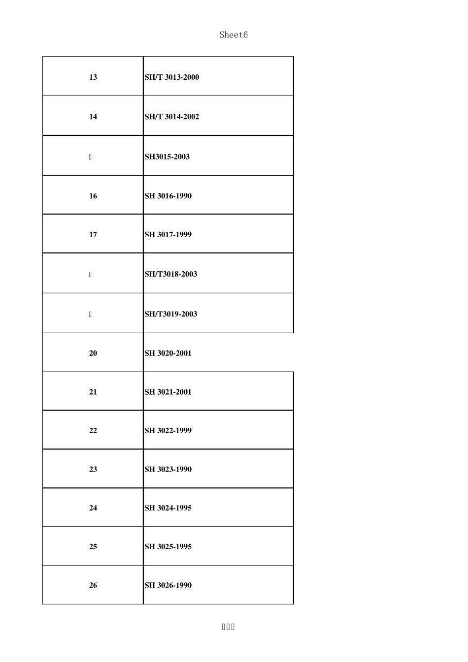 石油化工行业标准规范目录(SH)_第2页