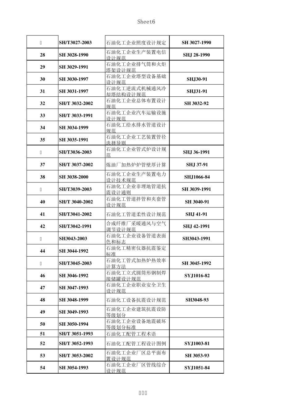 石油化工行业标准规范目录(SH)要点_第2页