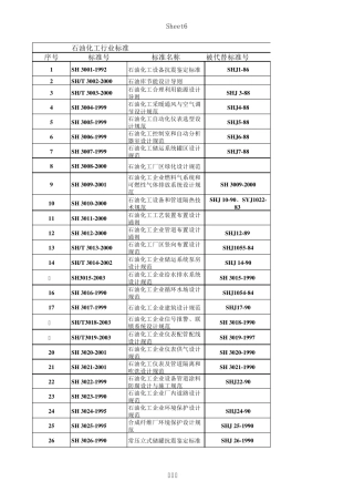 石油化工行业标准规范目录(SH)要点