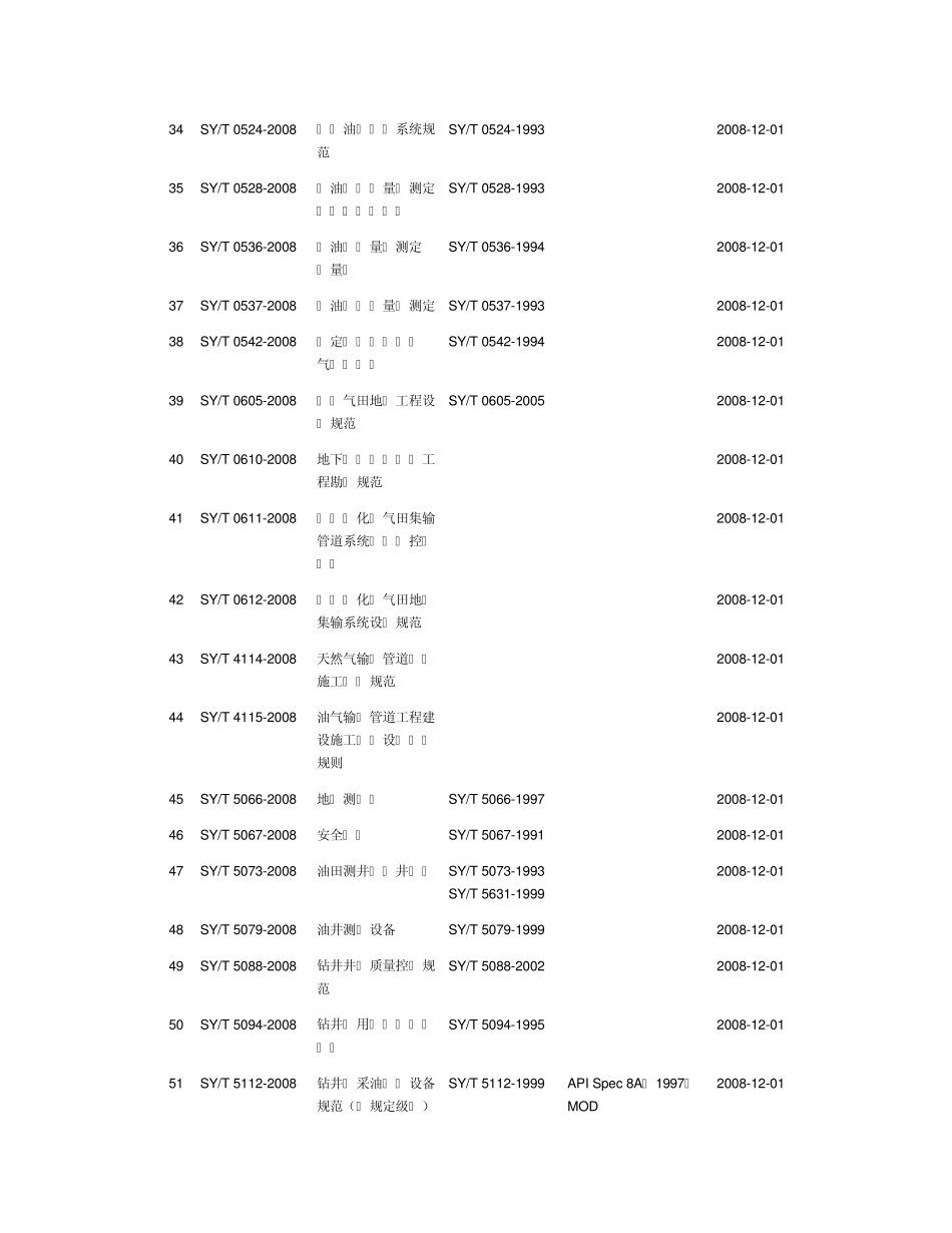 石油天然气行业2008年替换标准_第3页