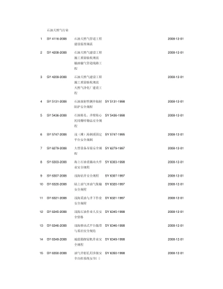 石油天然气行业2008年替换标准