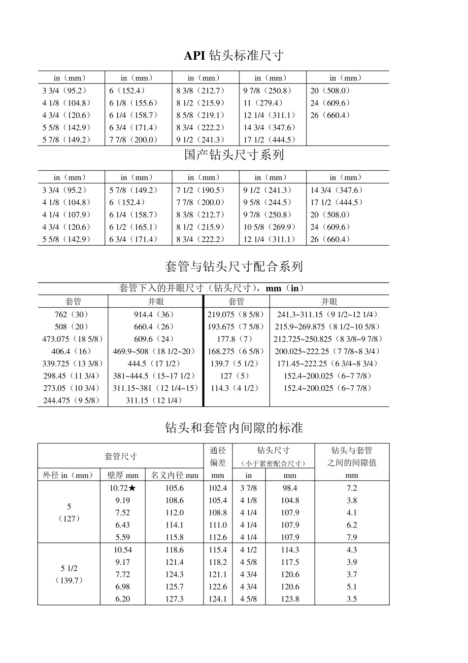 石油套管与钻头尺寸配合_第1页