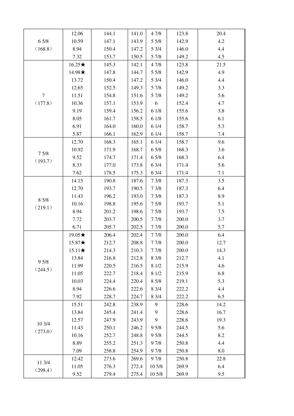 石油套管与钻头尺寸配合_第2页