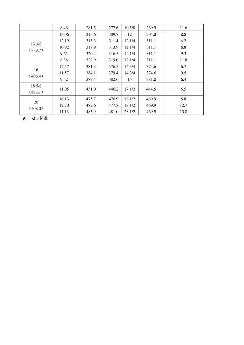 石油套管与钻头尺寸配合_第3页
