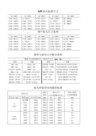 石油套管与钻头尺寸配合