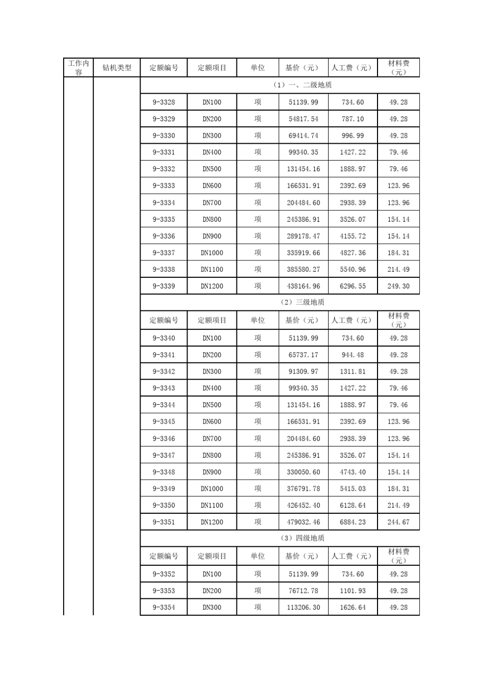石油建设安装工程预算定额(2013版)_第3页