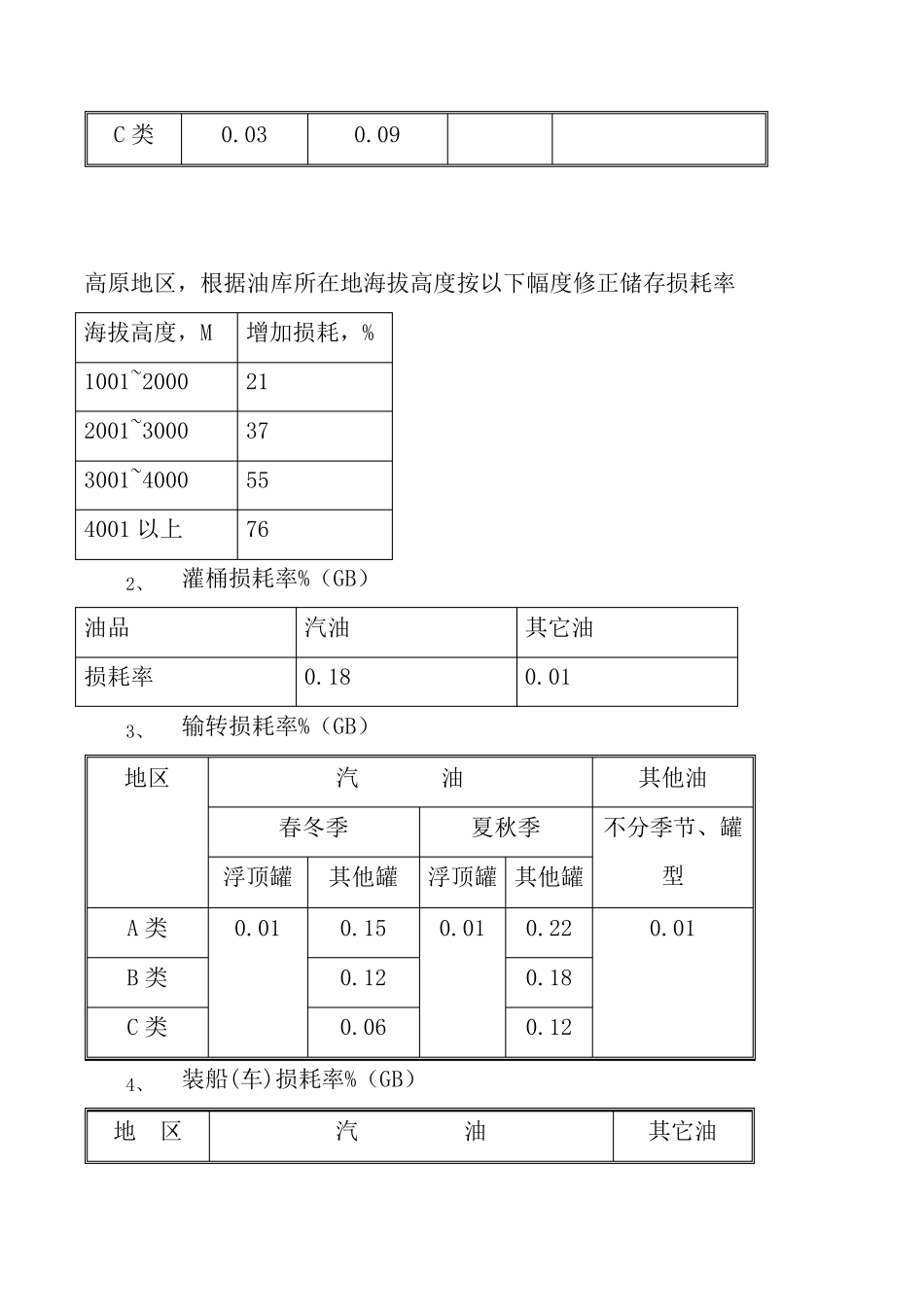 石油成品油损耗定额_第2页