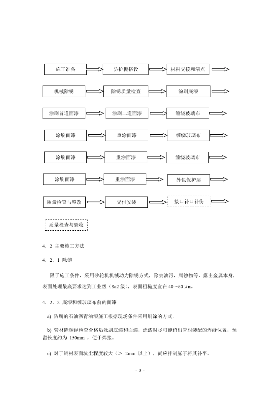 石油沥青加强级防腐施工方案_第3页