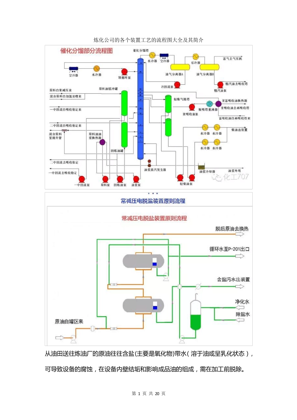 石油炼化公司的各个装置工艺的流程图大全及其简介_第1页
