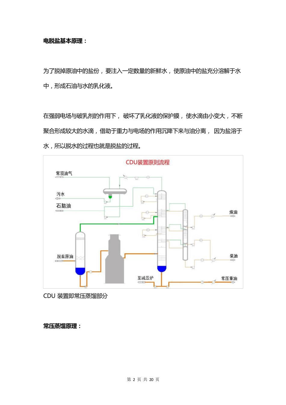 石油炼化公司的各个装置工艺的流程图大全及其简介_第2页