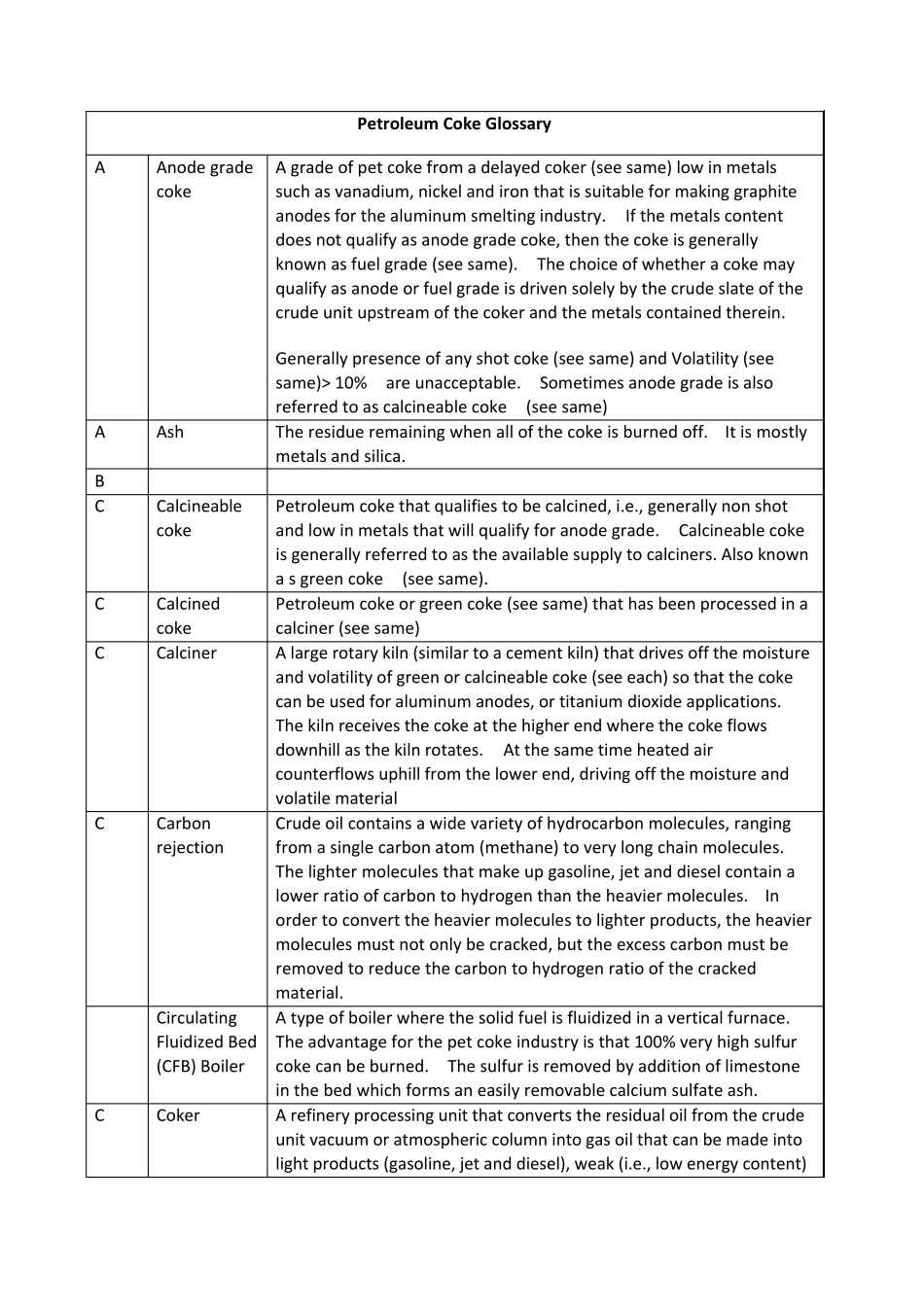石油焦基本知识汇总_第1页