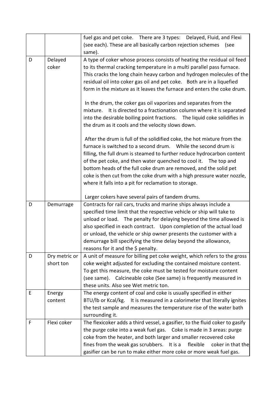 石油焦基本知识汇总_第2页