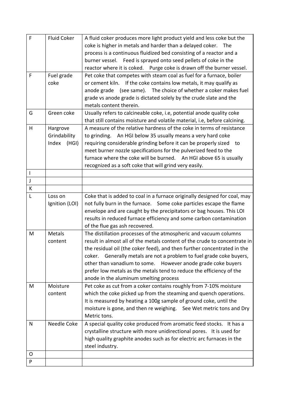 石油焦基本知识汇总_第3页