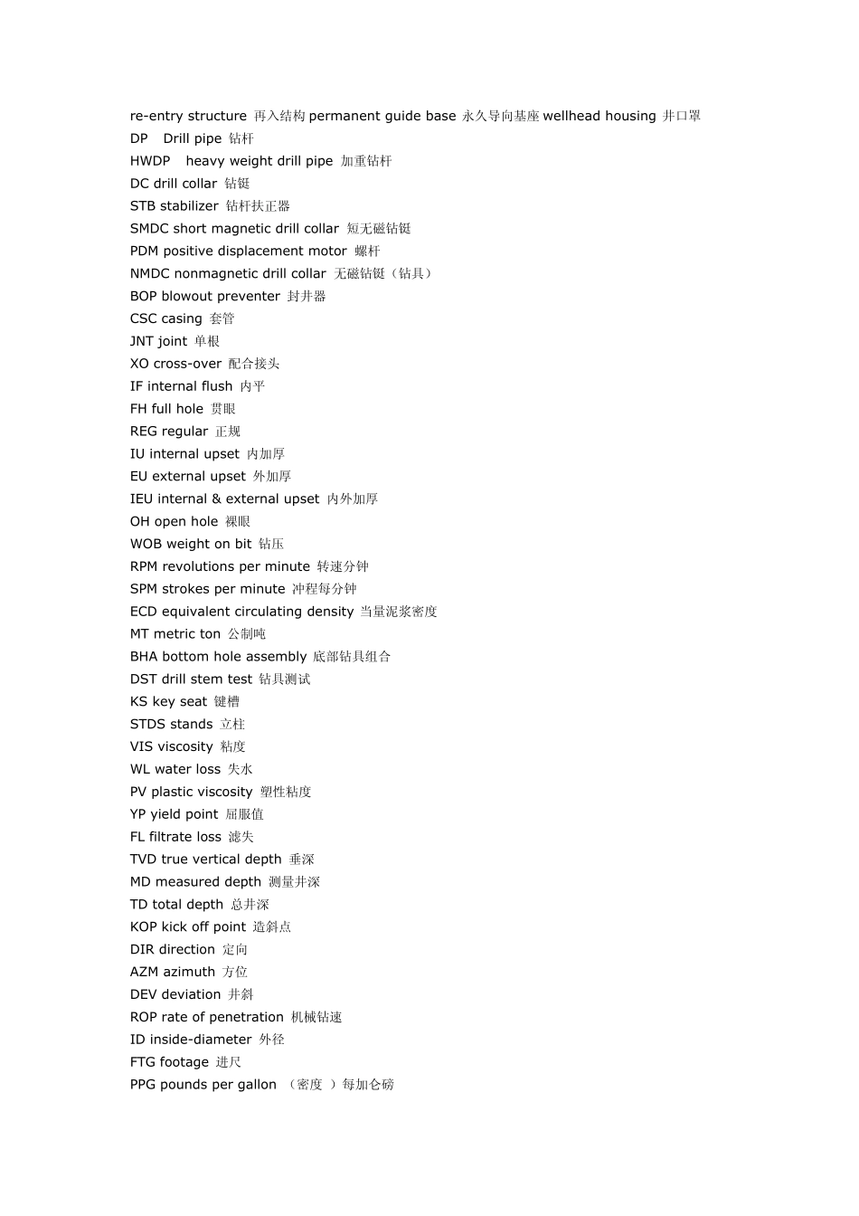 石油用语缩写word_第3页