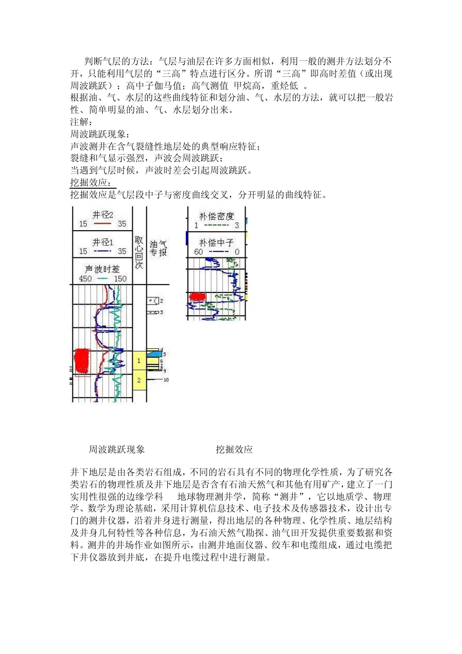 石油知识：测井曲线划分油、气、水层_第2页