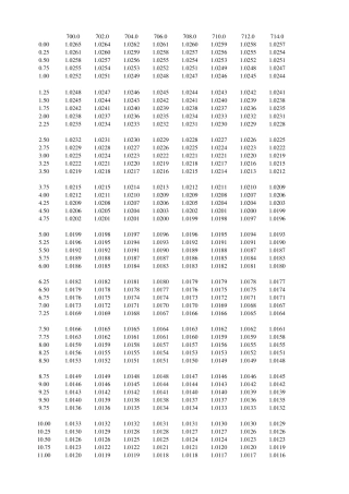 石油石化产品温度密度对应标准密度系数对照表