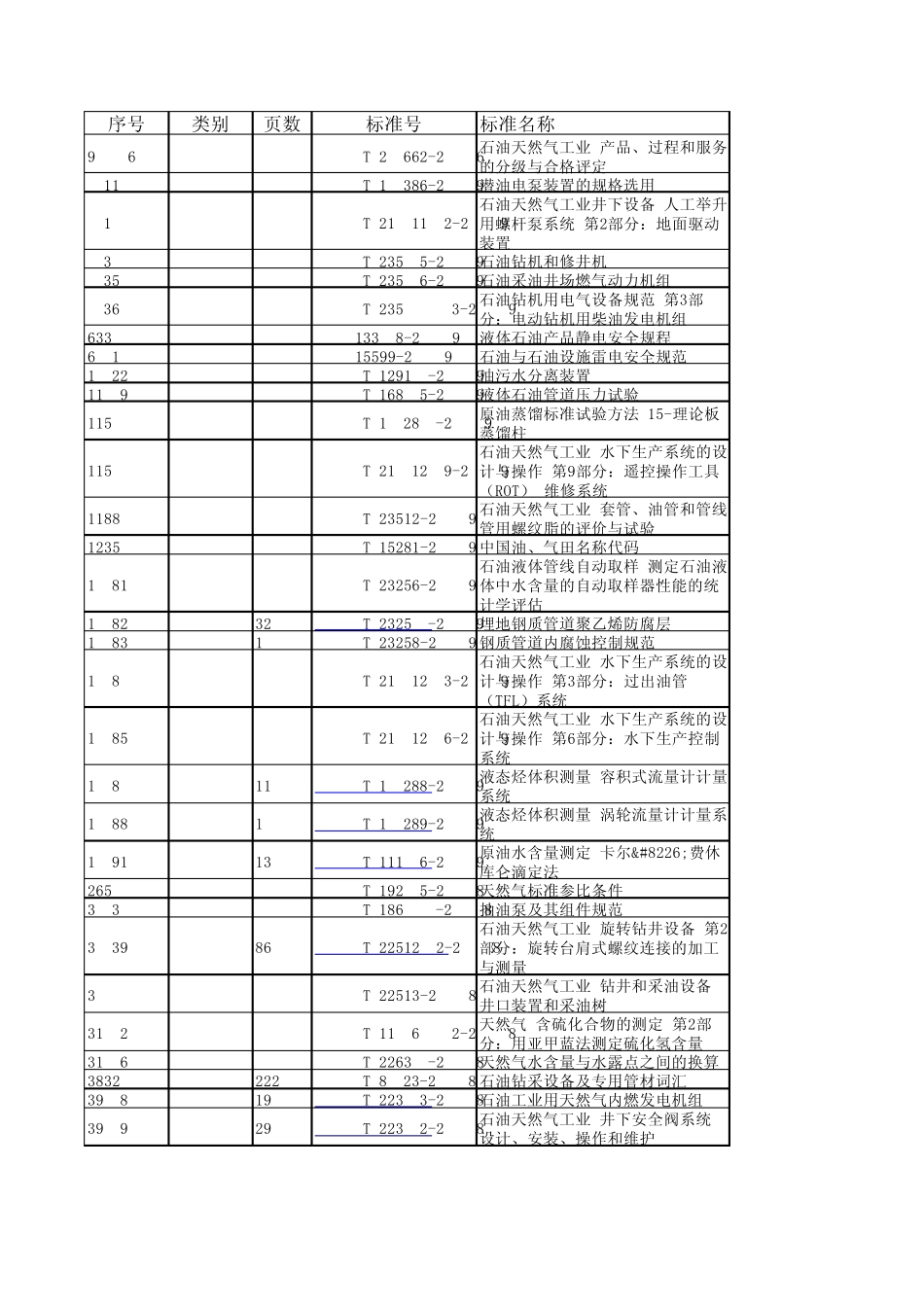 石油类国家标准_第1页