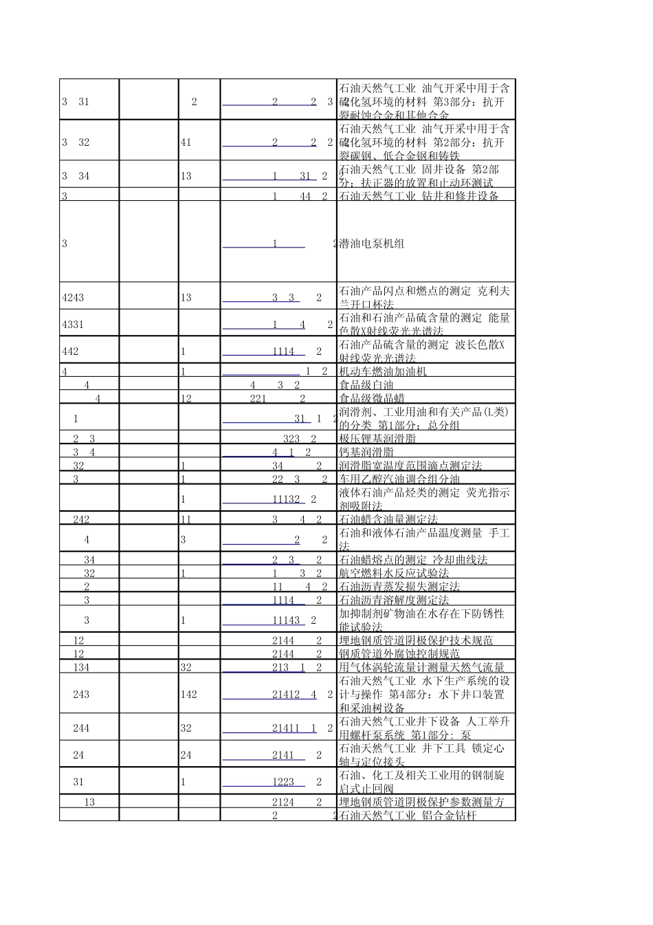 石油类国家标准_第2页