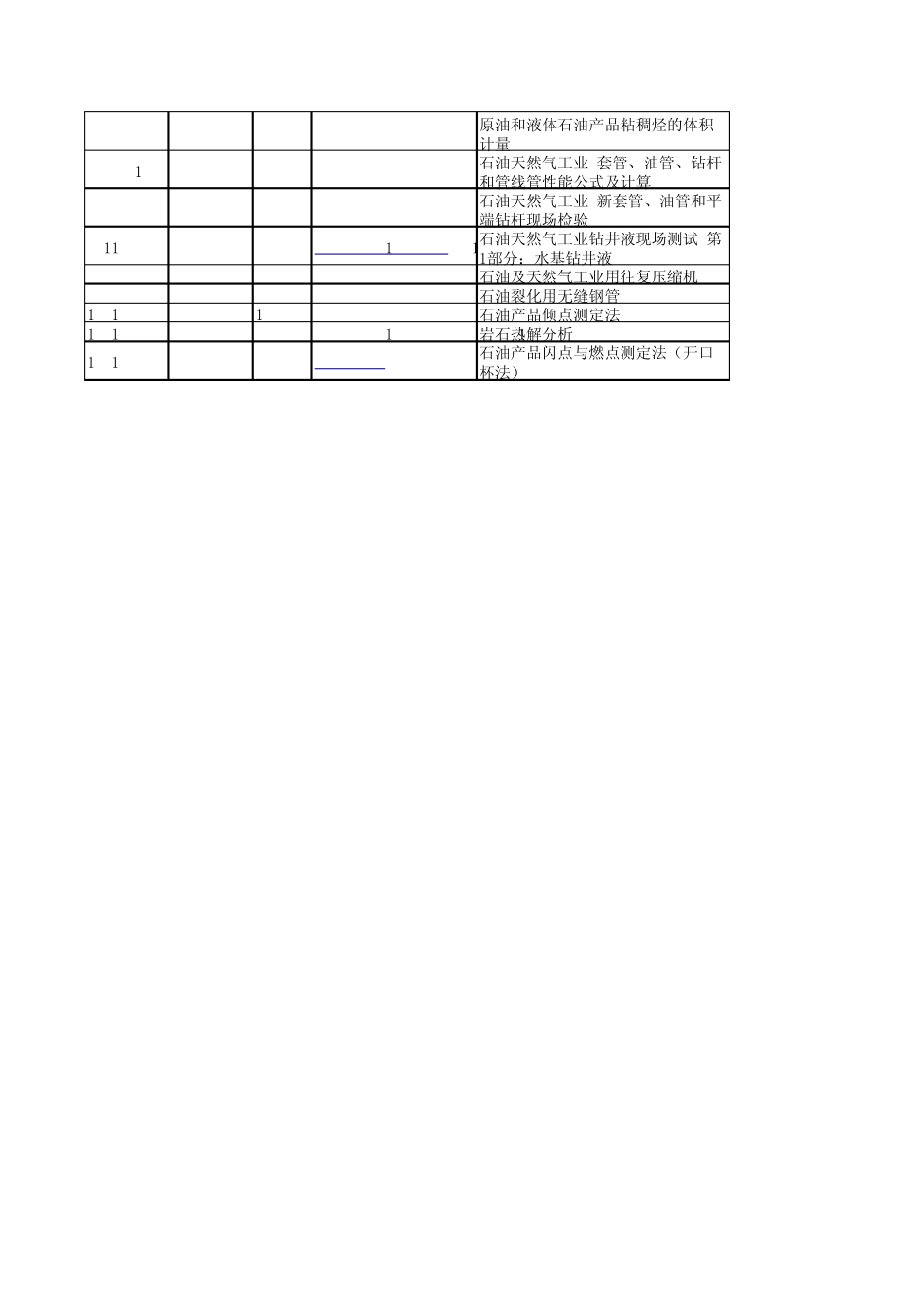 石油类国家标准_第3页