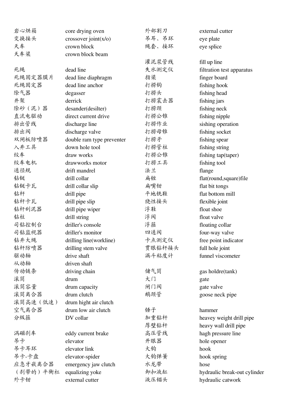 石油英语常用词汇_第2页