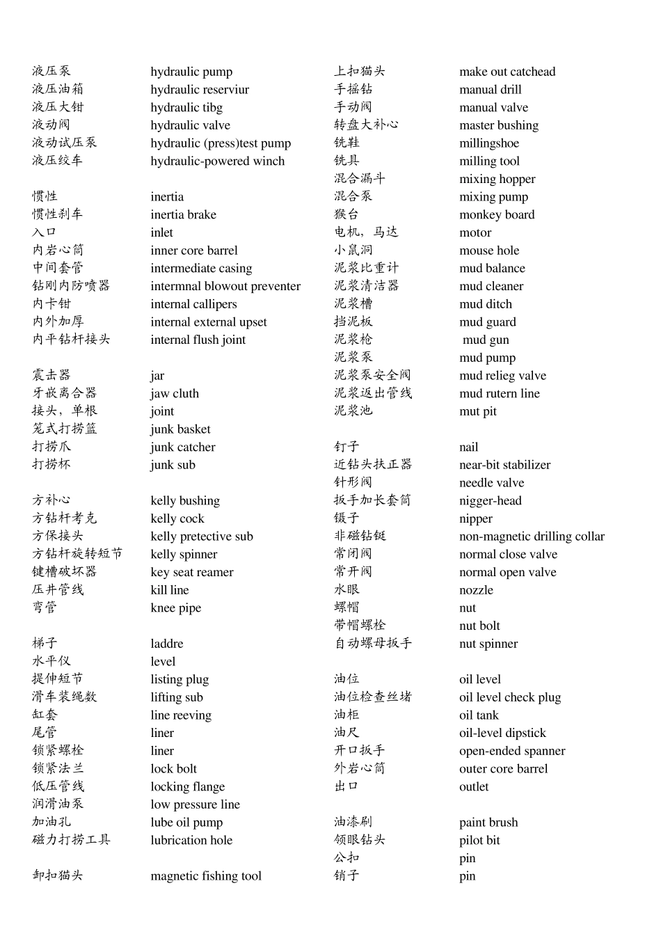 石油英语常用词汇_第3页