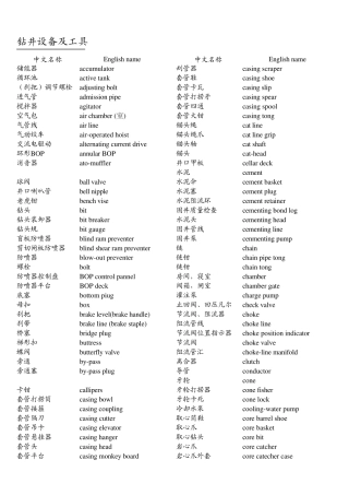 石油英语常用词汇