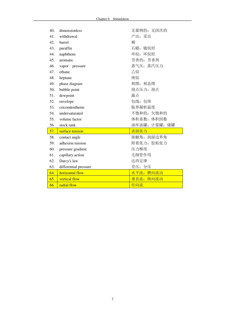石油行业常用英语词汇_第2页