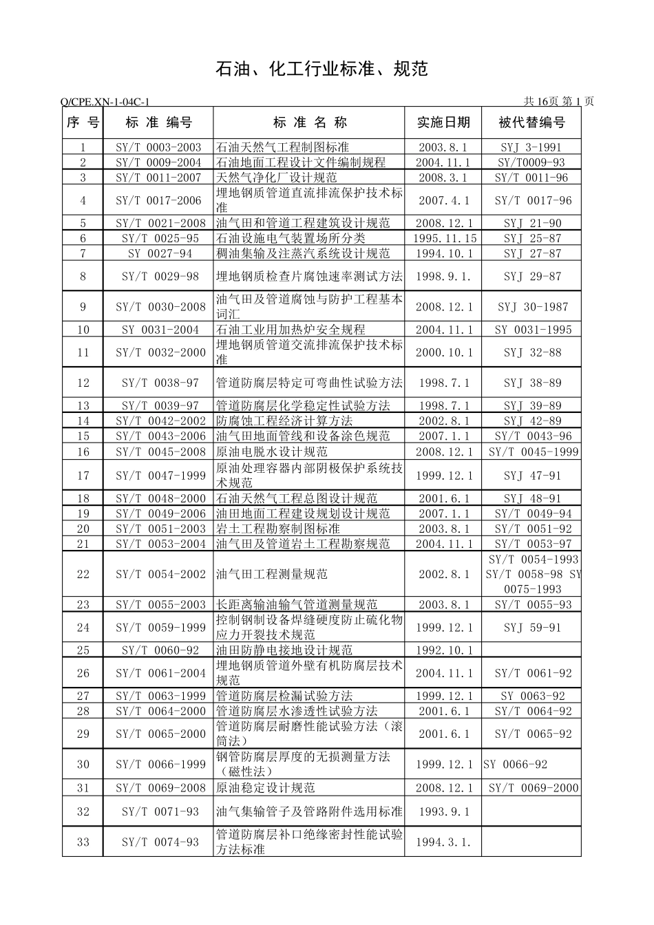 石油行业标准、规范有效版本目(200912)_第1页