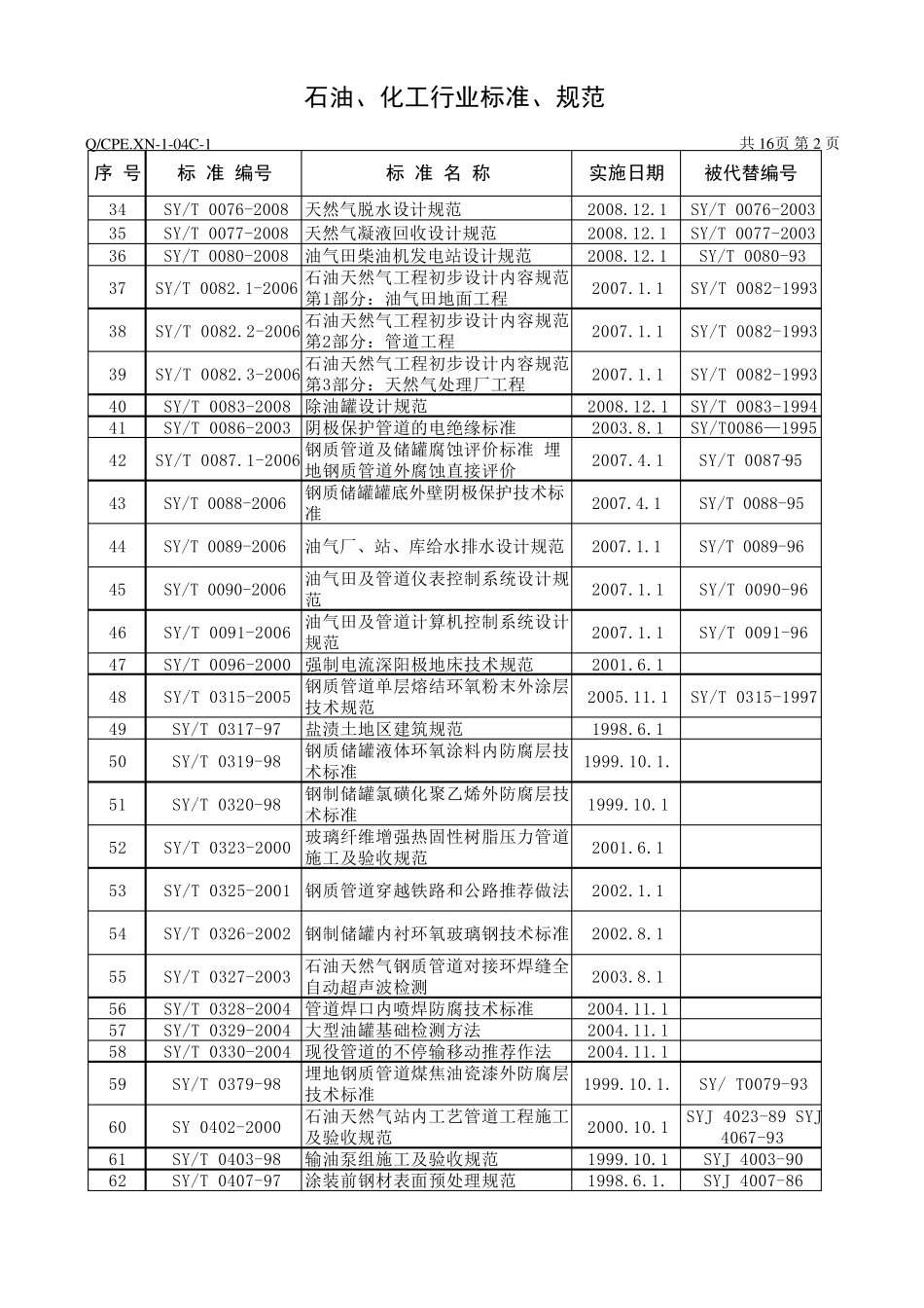 石油行业标准、规范有效版本目(200912)_第2页