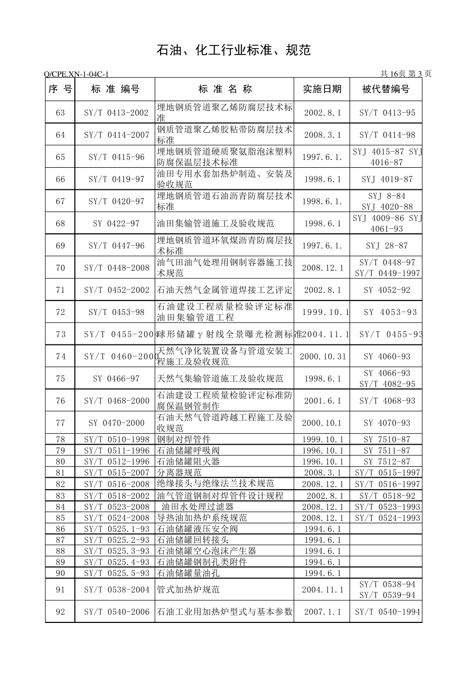 石油行业标准、规范有效版本目(200912)_第3页