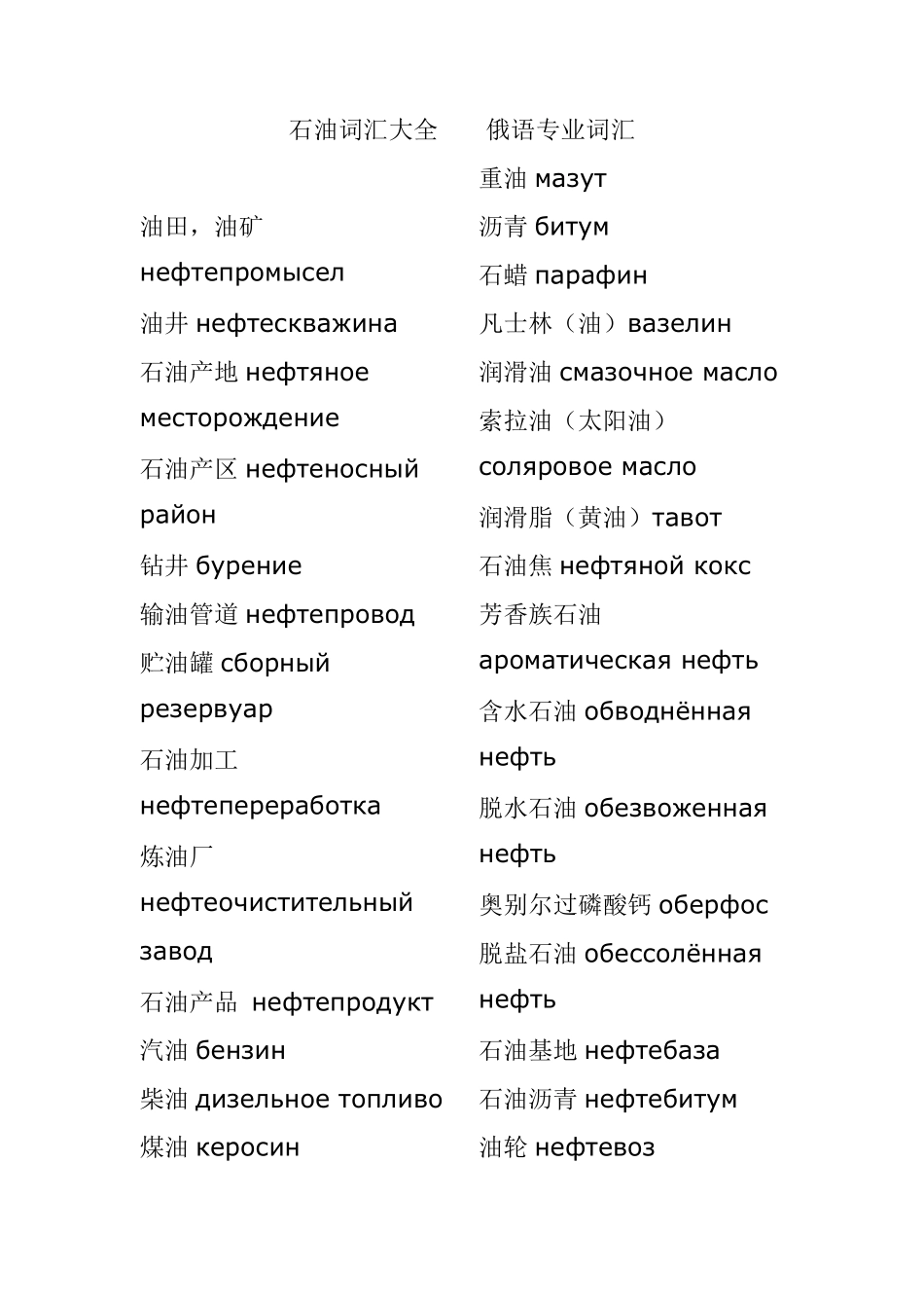 石油词汇大全俄语专业词汇_第1页
