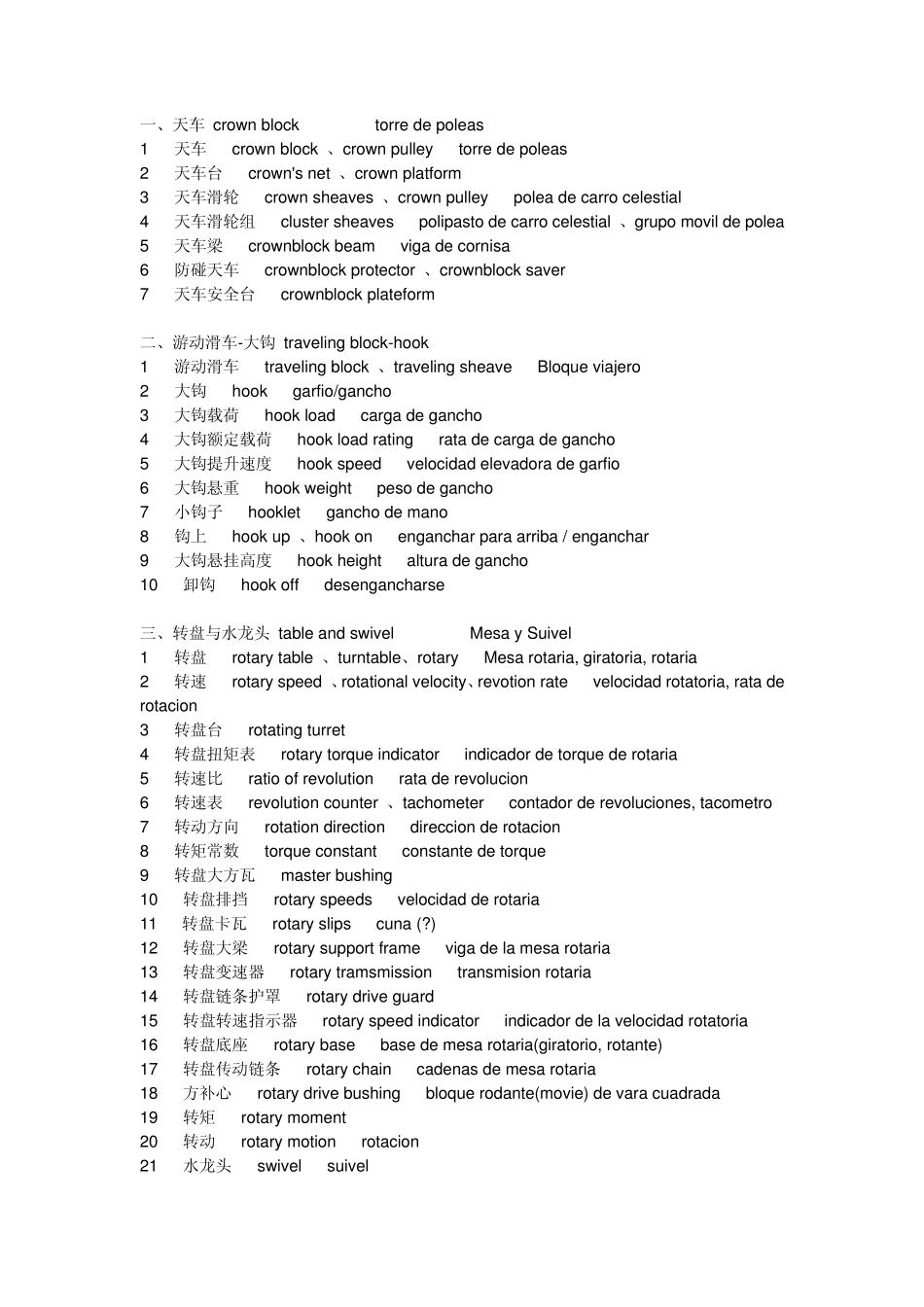 石油词汇钻井_第1页