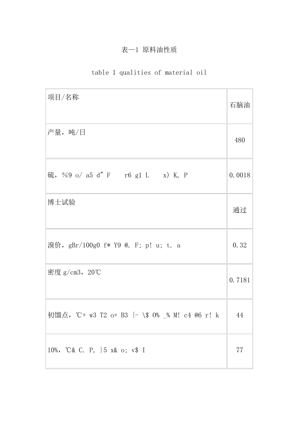 石油轻烃指标标准_第3页