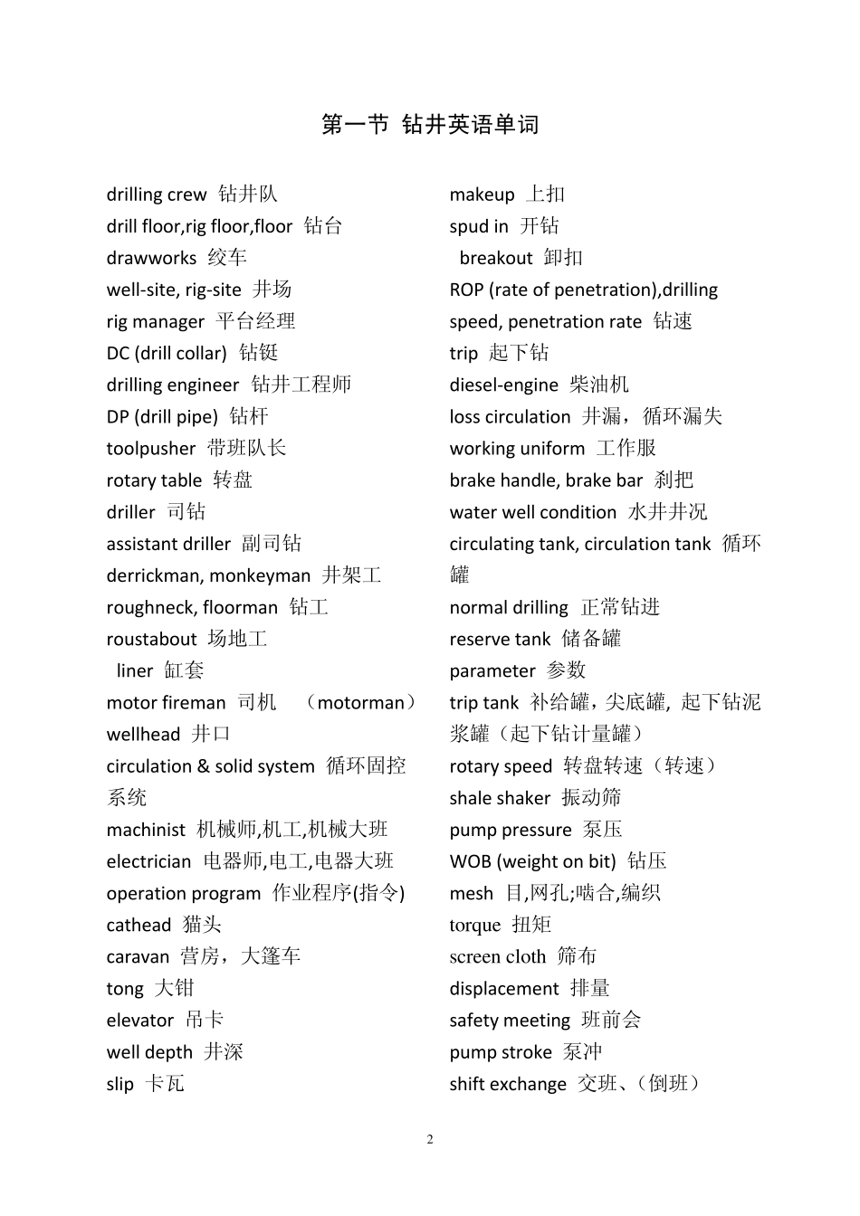 石油钻井专业英语词汇_第2页