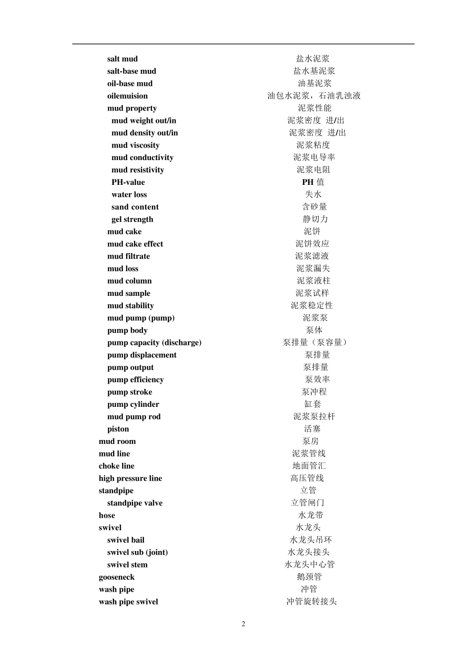 石油钻井工程现场常用专业英语词汇_第2页