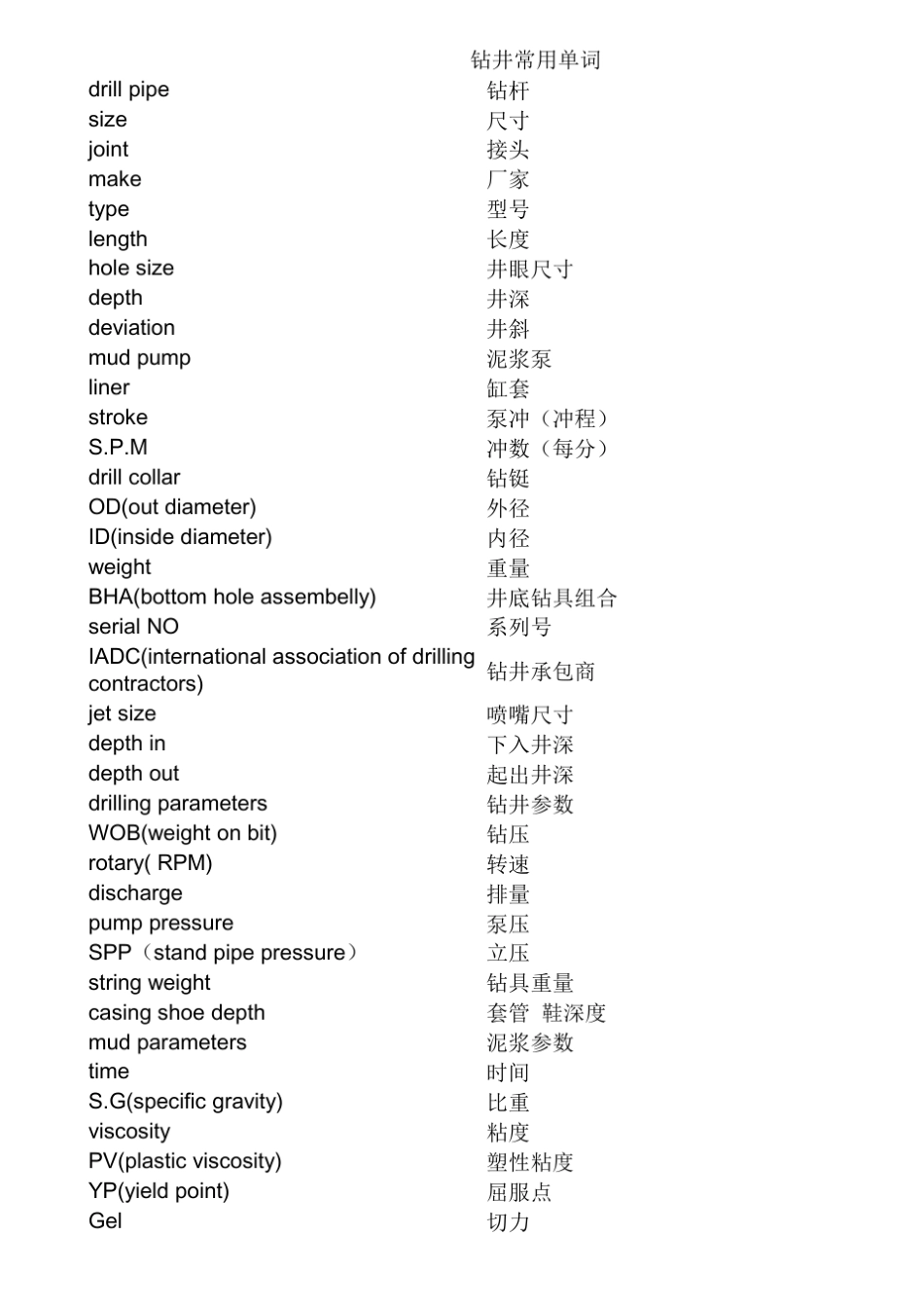 石油钻井常用英语词汇_第1页