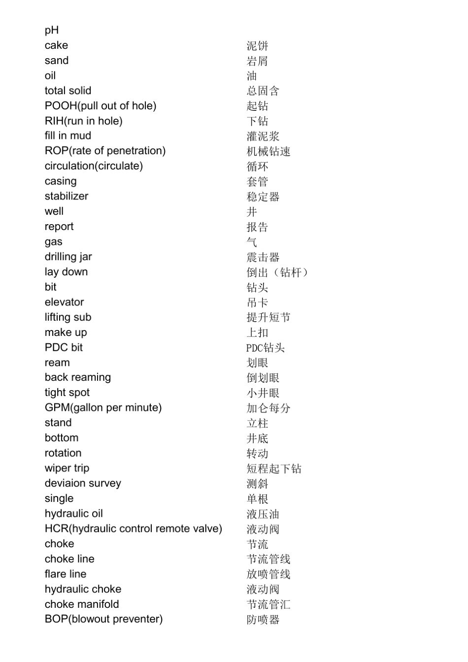 石油钻井常用英语词汇_第2页
