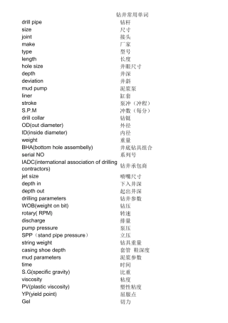 石油钻井常用英语词汇