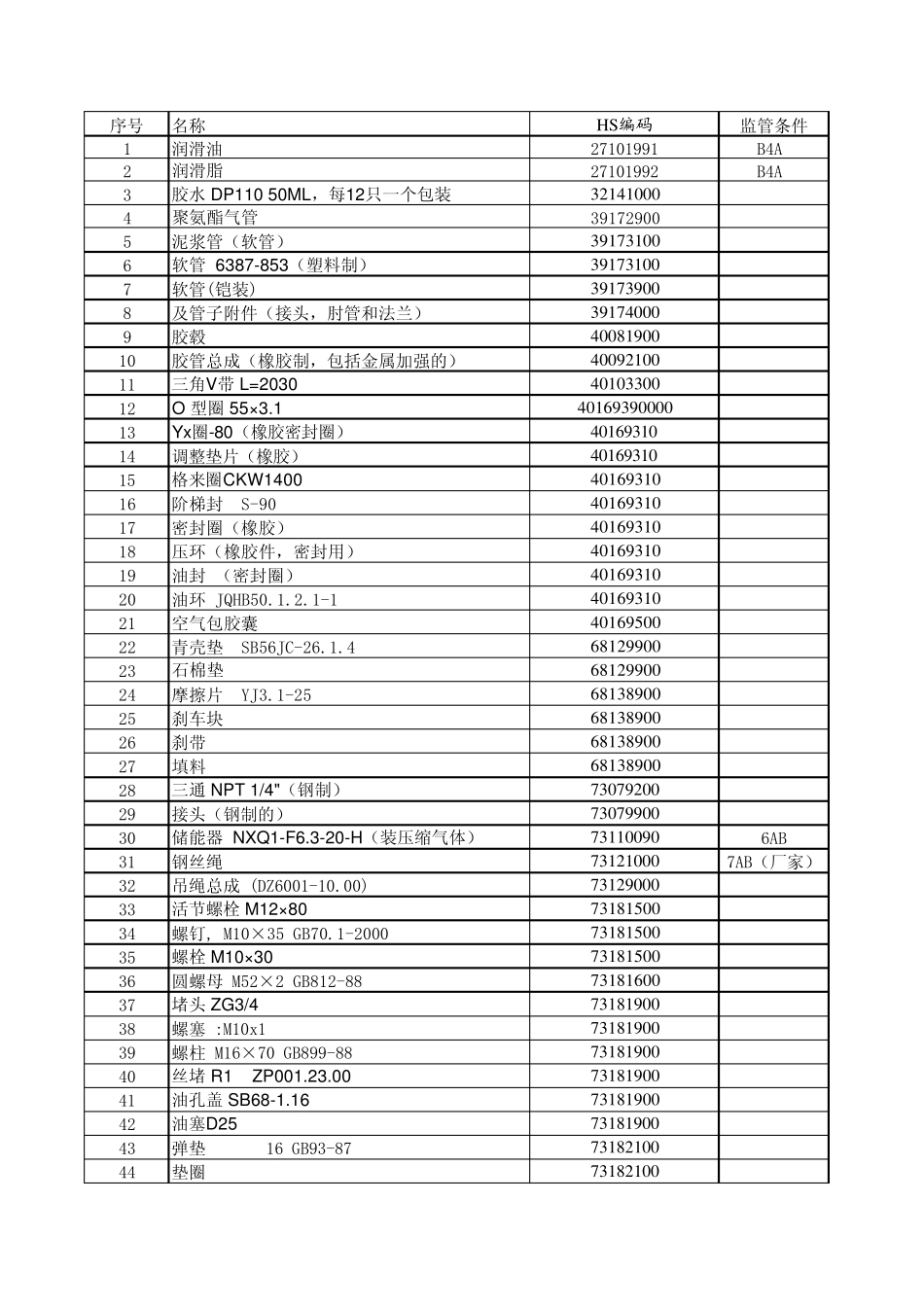 石油钻机及配件相关产品HS编码_第1页
