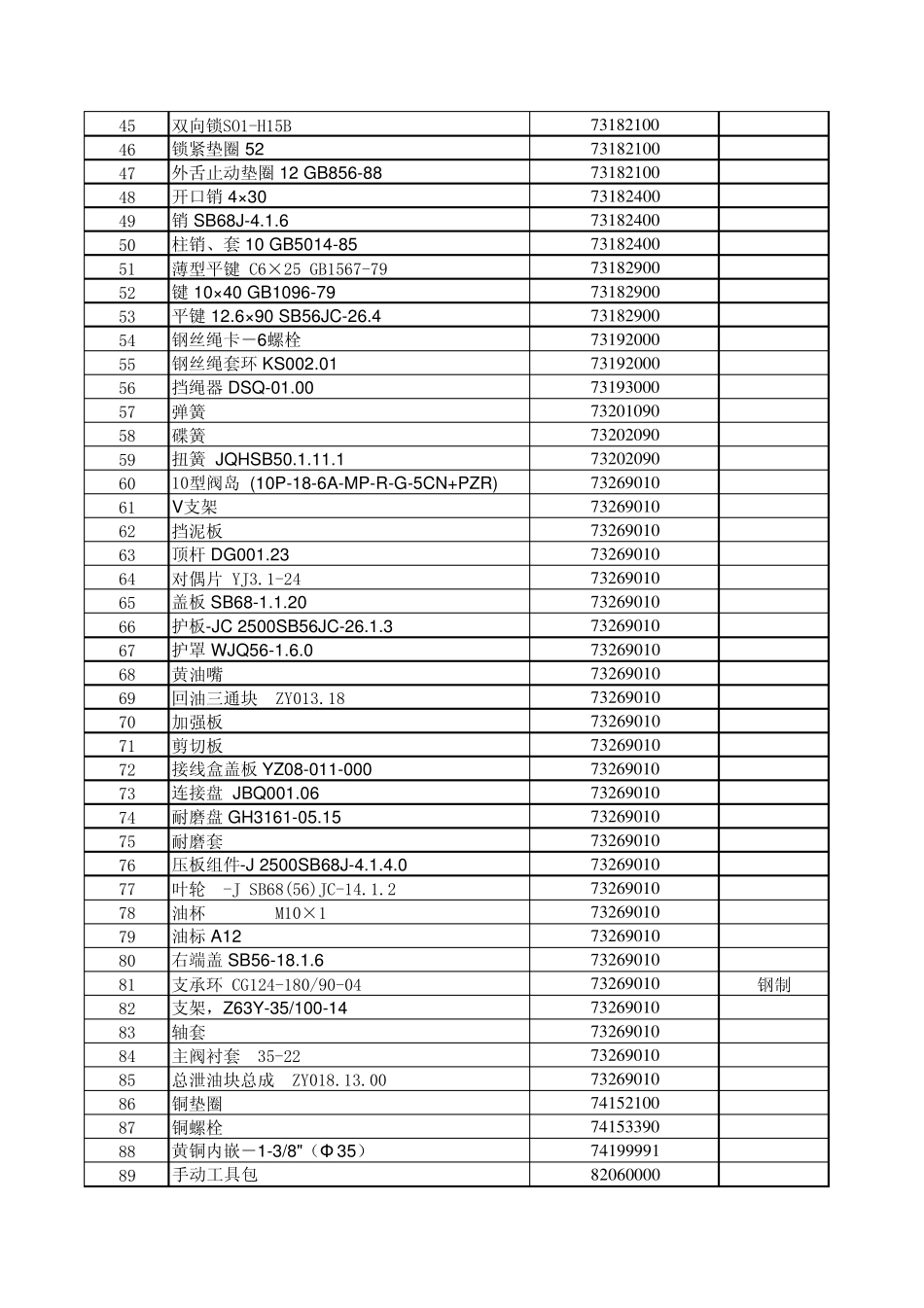 石油钻机及配件相关产品HS编码_第2页